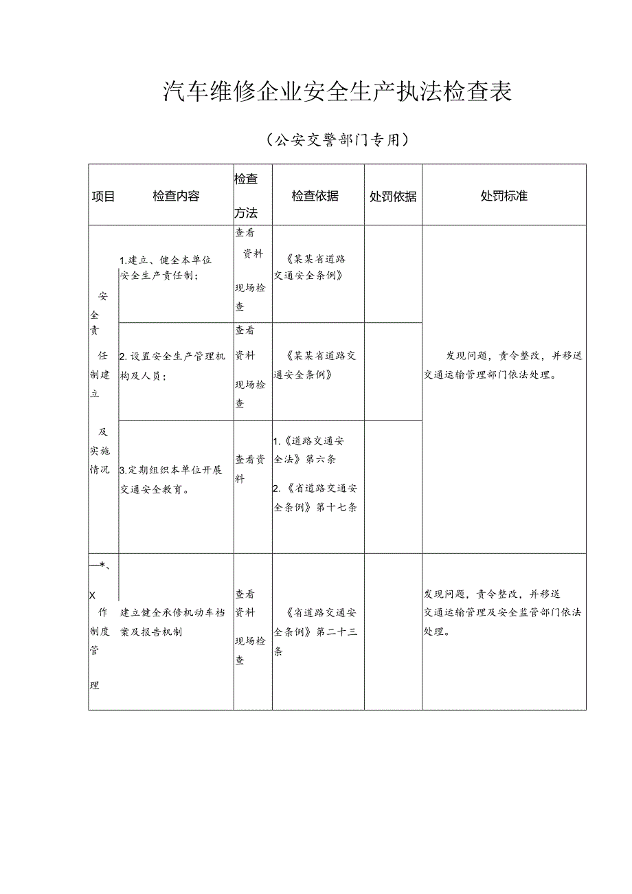 汽车维修企业安全生产执法检查表模板.docx_第1页