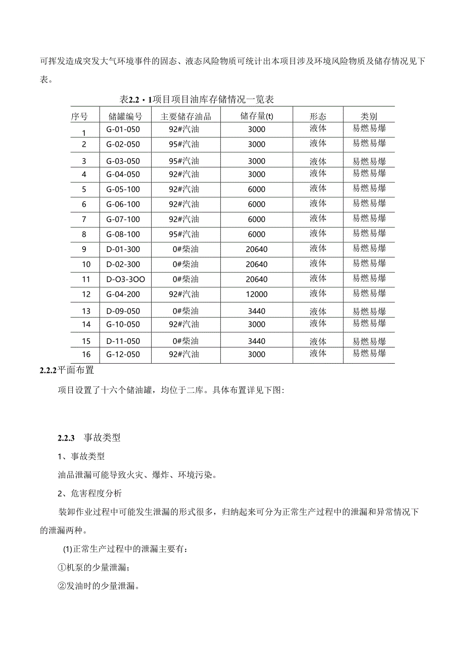 油库油品泄漏事故突发环境污染事件专项预案.docx_第3页