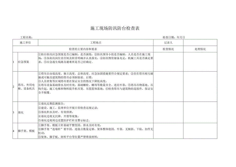 施工现场防汛防台检查表.docx_第1页