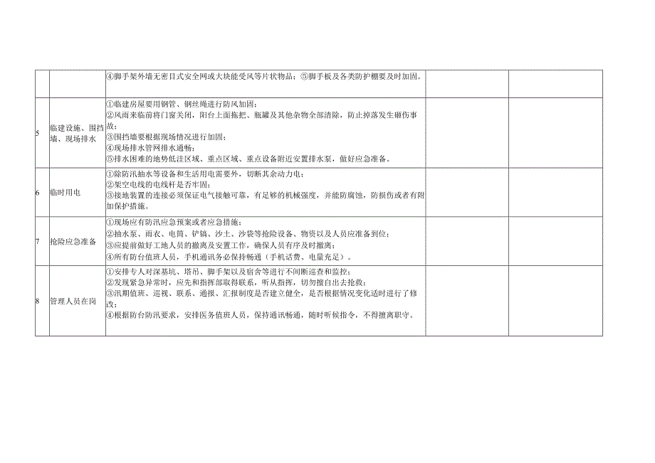 施工现场防汛防台检查表.docx_第2页