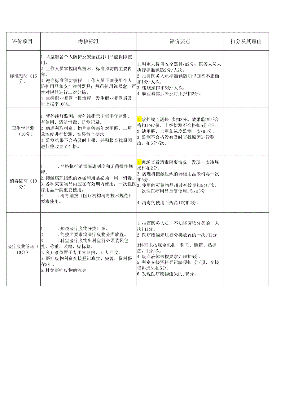 医院病理科感染管理考核标准.docx_第2页