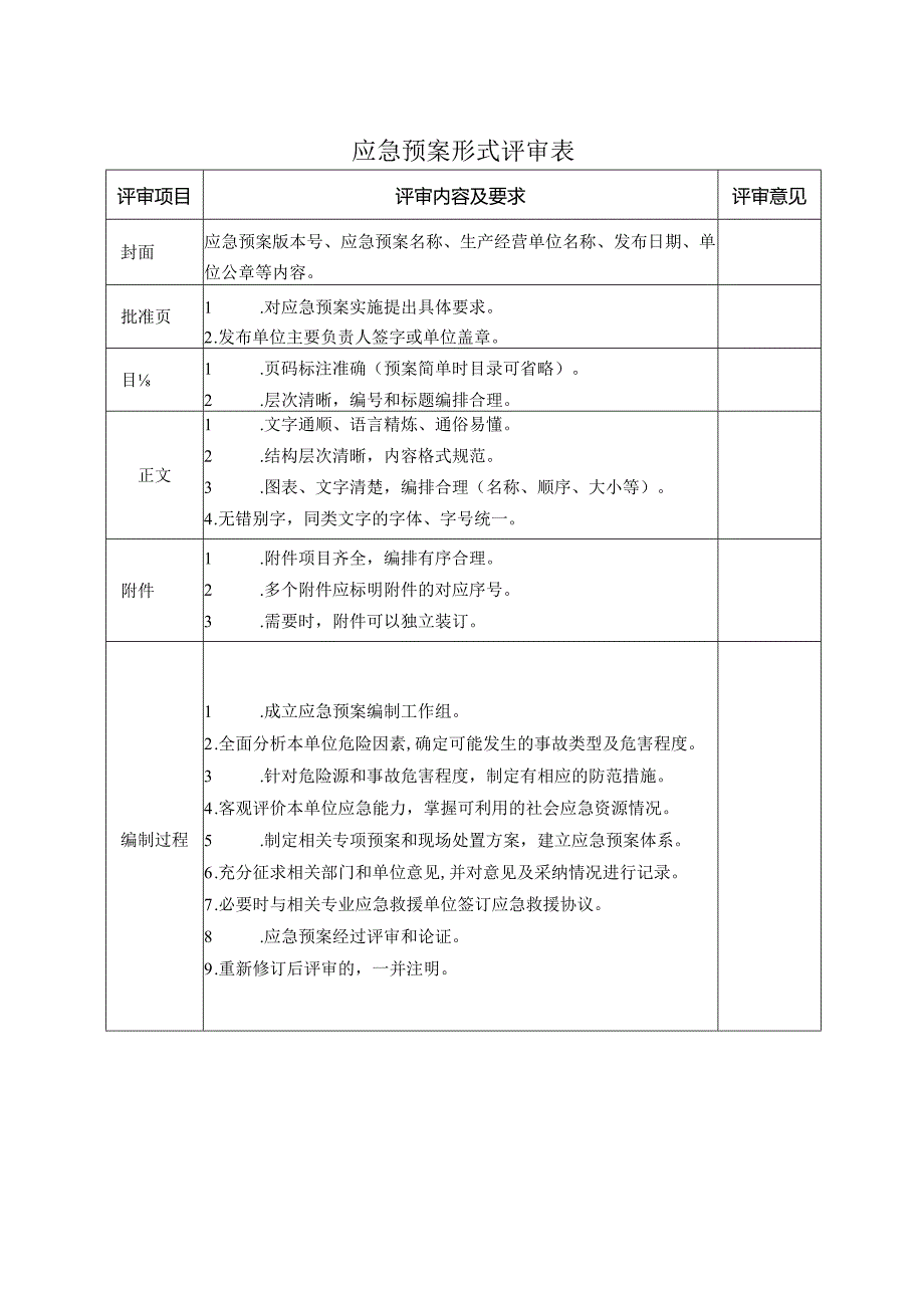 表单：应急预案评审记录.docx_第2页