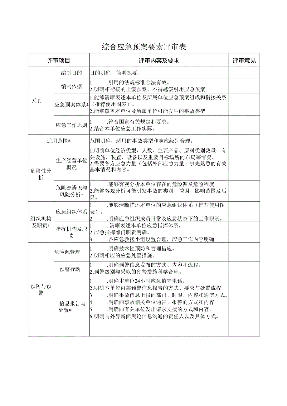 表单：应急预案评审记录.docx_第3页