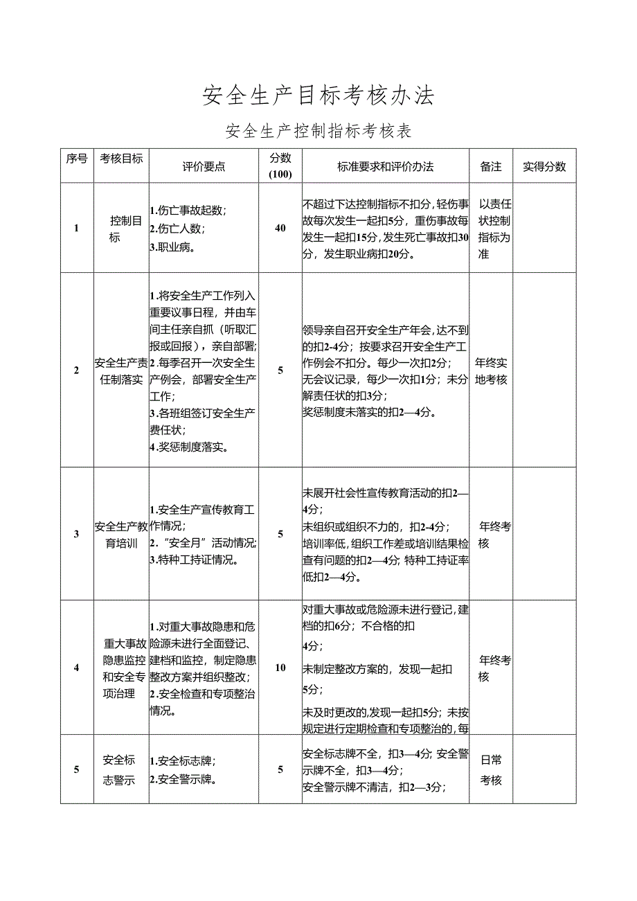 安全生产控制指标考核表.docx_第1页