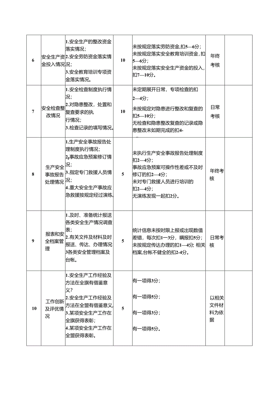 安全生产控制指标考核表.docx_第2页