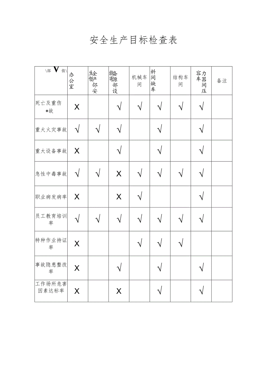 安全生产控制指标考核表.docx_第3页