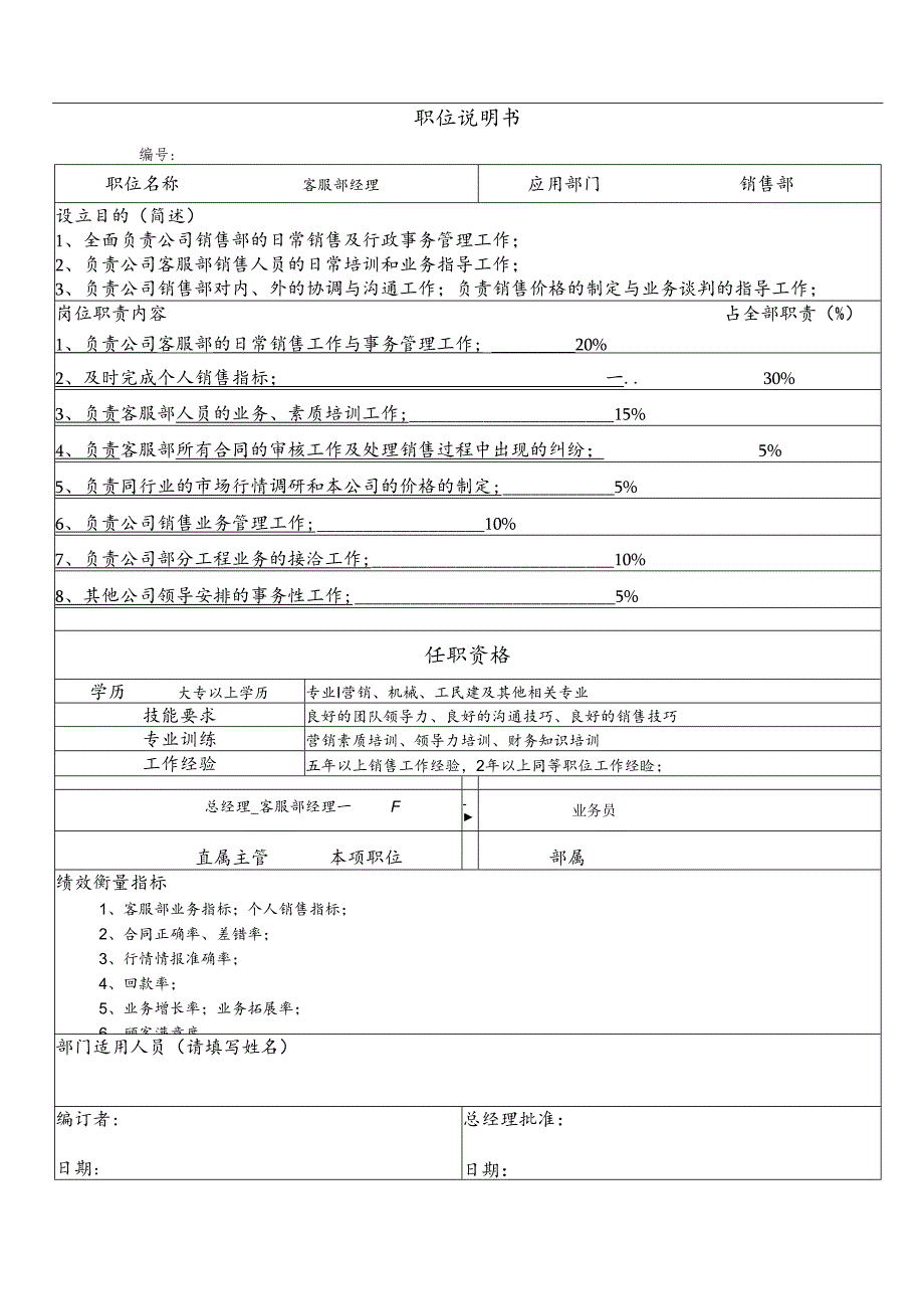 职位说明书(客服部经理).docx_第1页