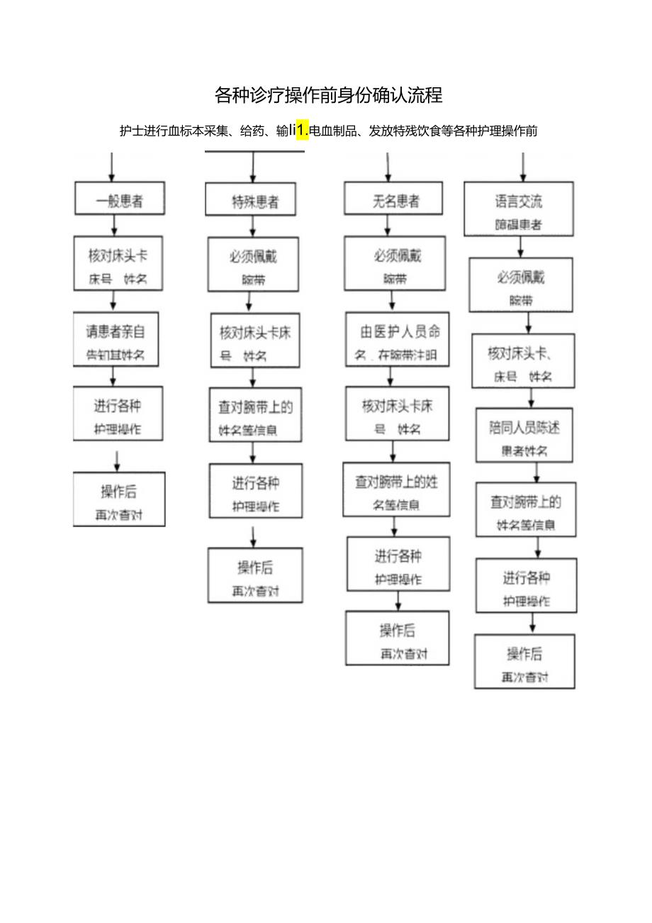 患者身份确认制度.docx_第2页