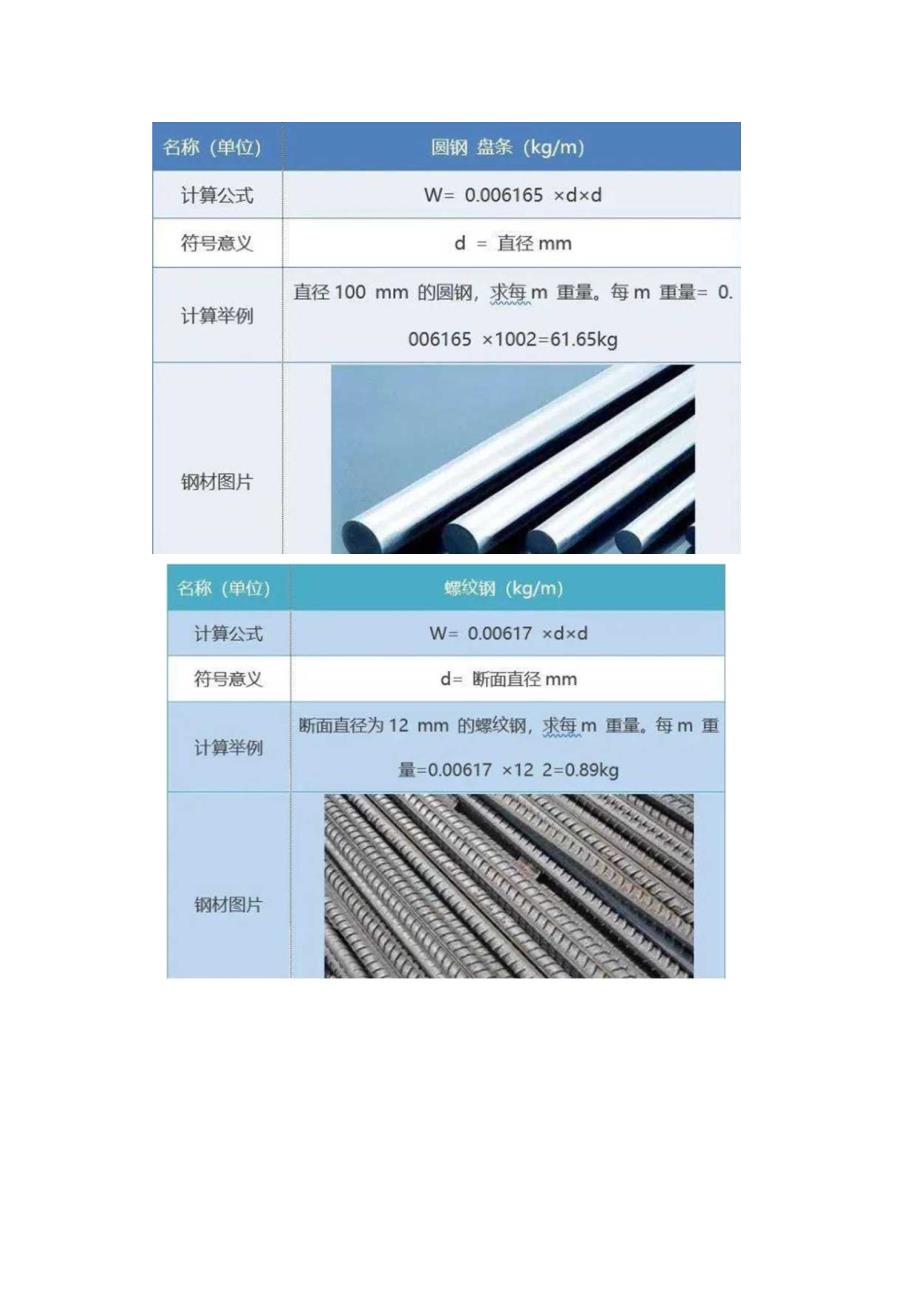 技能培训资料：钢材基本计算公式大全.docx_第3页