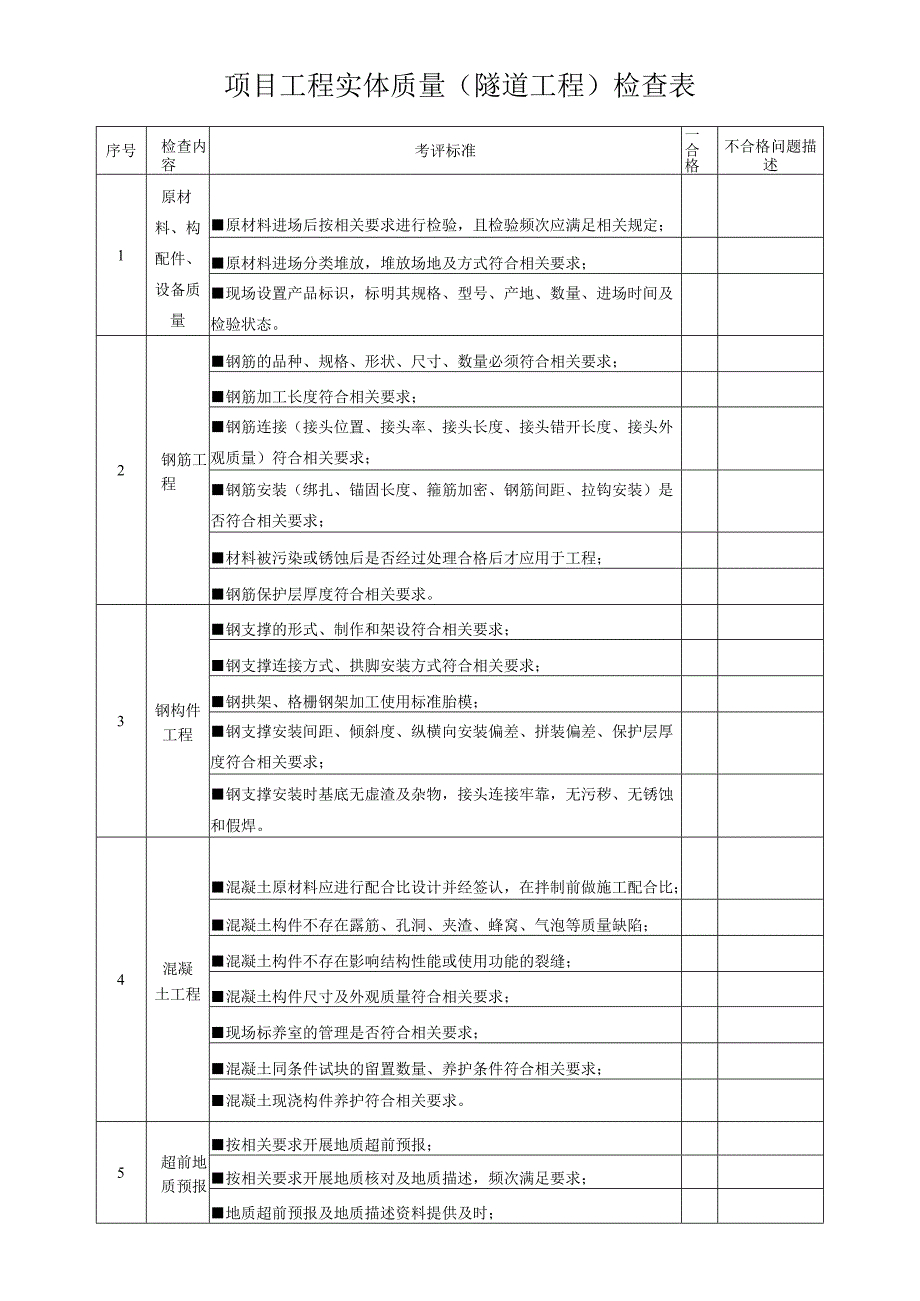 项目工程实体质量（隧道工程）检查表.docx_第1页