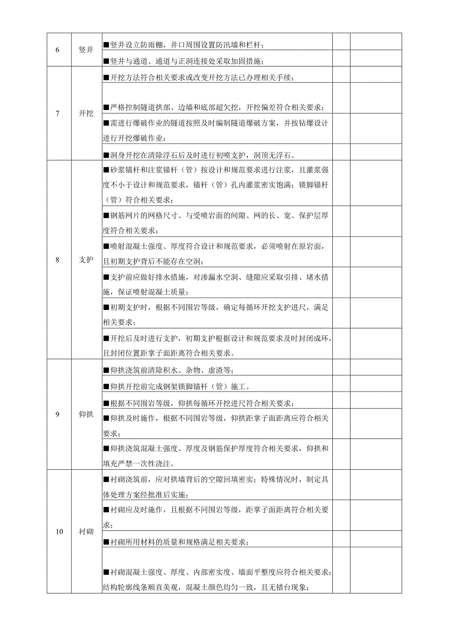 项目工程实体质量（隧道工程）检查表.docx_第2页