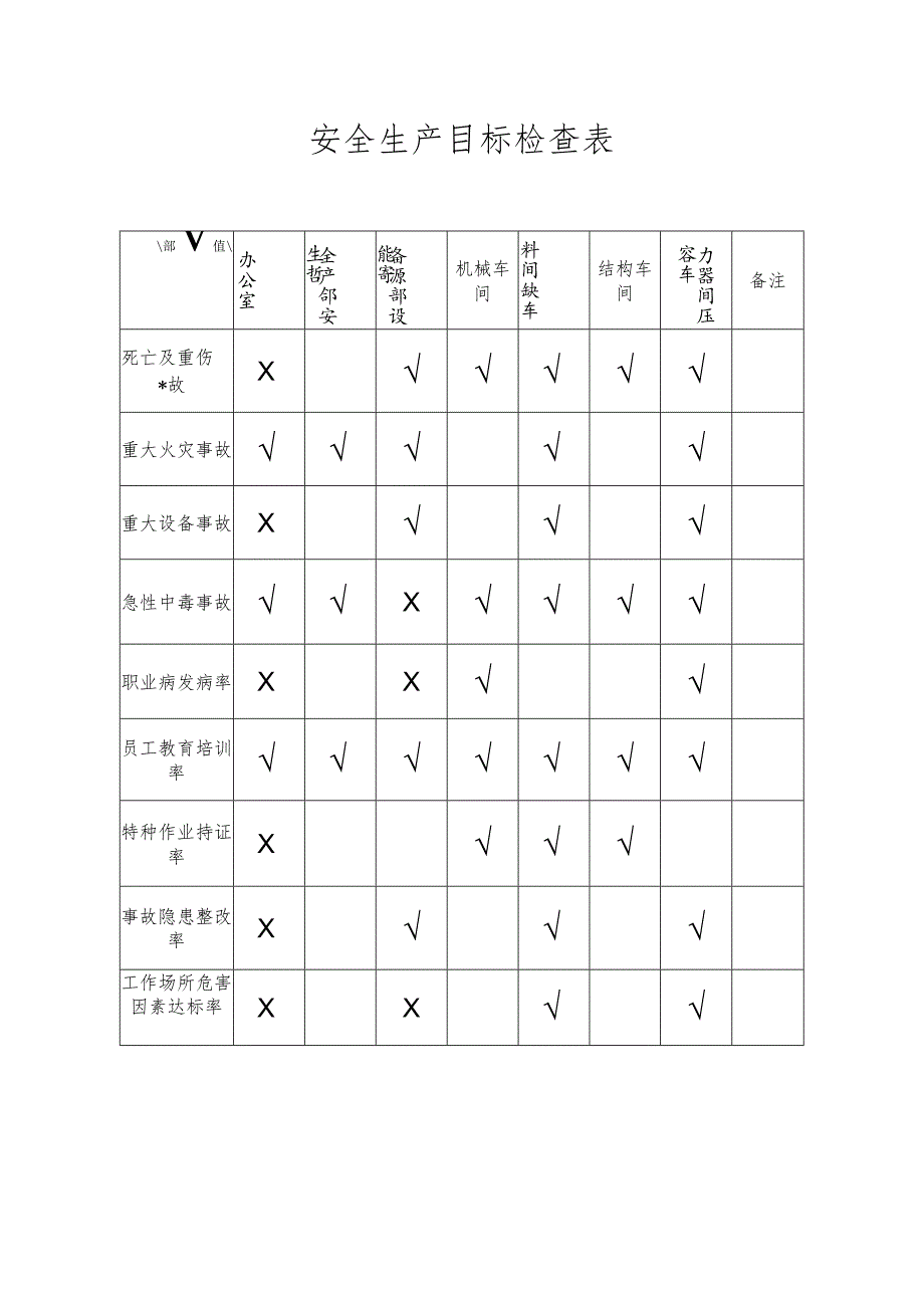 安全生产目标检查表.docx_第1页