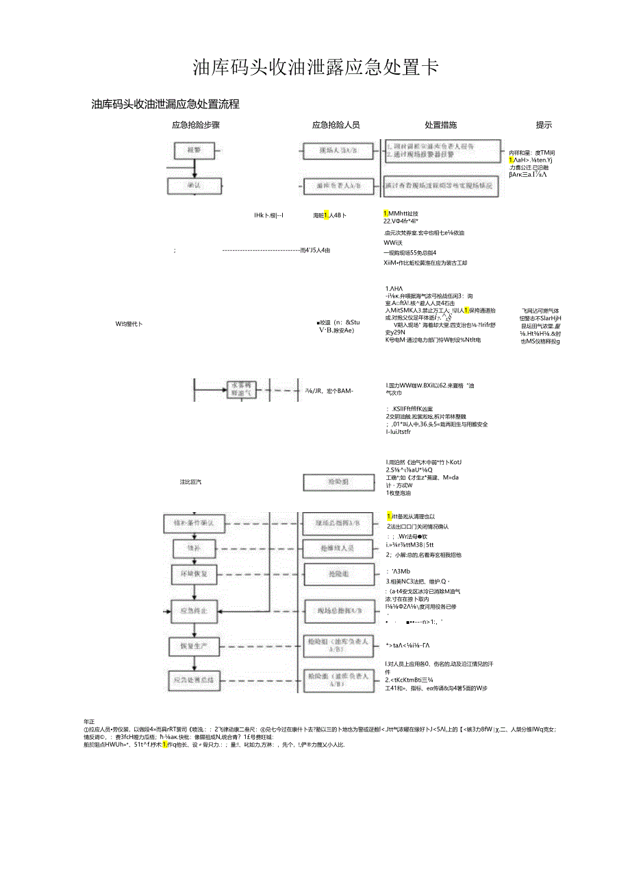 油库码头收油泄露应急处置卡.docx_第1页