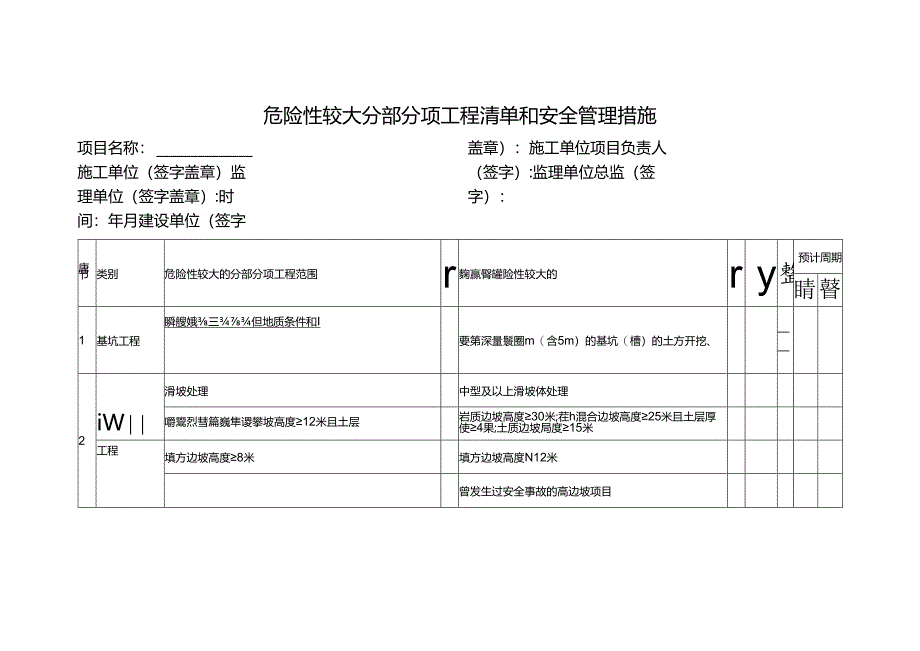 危险性较大分部分项工程清单和安全管理措施.docx_第1页