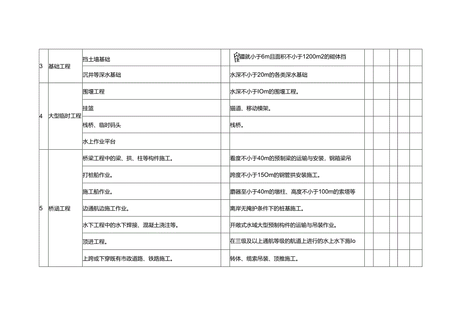 危险性较大分部分项工程清单和安全管理措施.docx_第2页