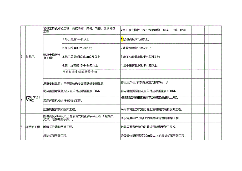 危险性较大分部分项工程清单和安全管理措施.docx_第3页