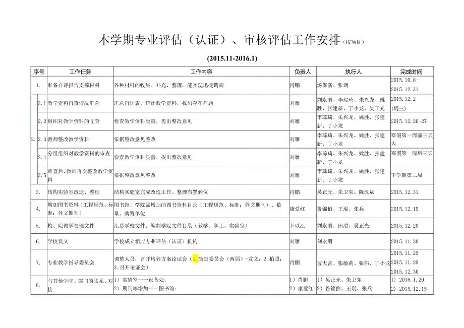 本学期专业评估（认证）、审核评估工作安排（按项目）.docx_第1页