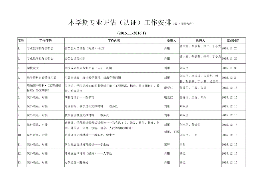 本学期专业评估（认证）、审核评估工作安排（按项目）.docx_第3页