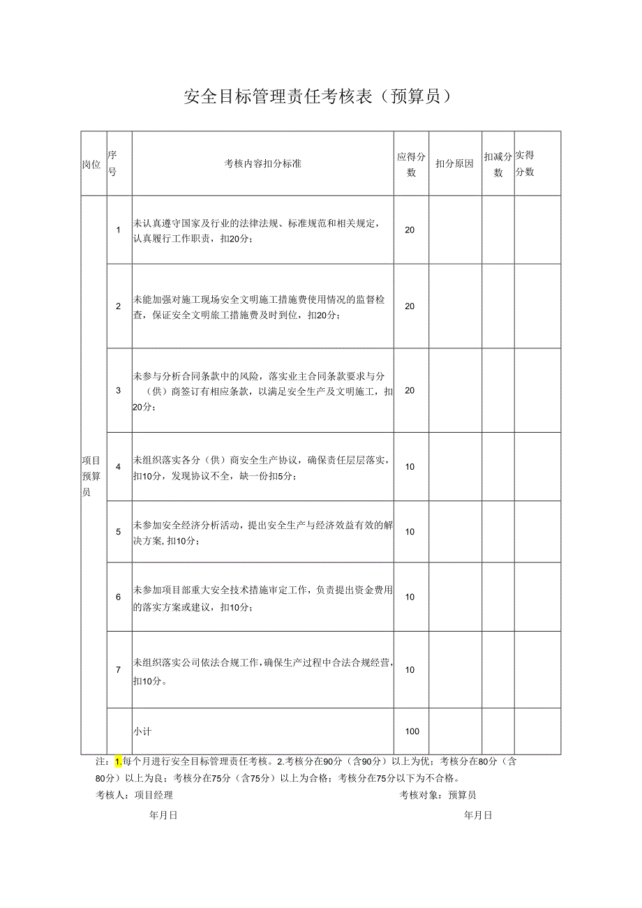 安全目标管理责任考核表（预算员）.docx_第1页