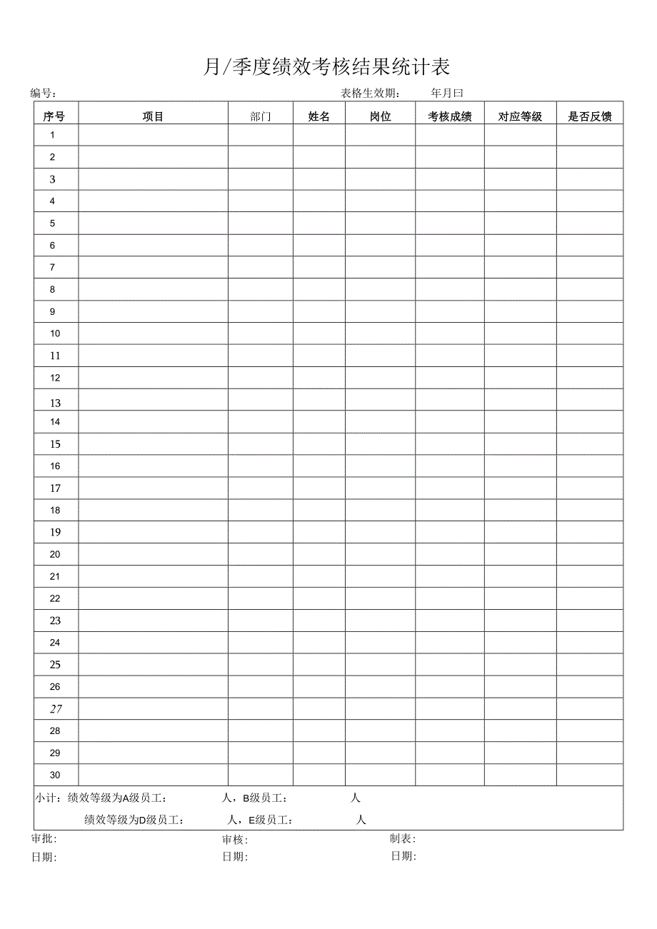 季度绩效考核结果统计表.docx_第1页