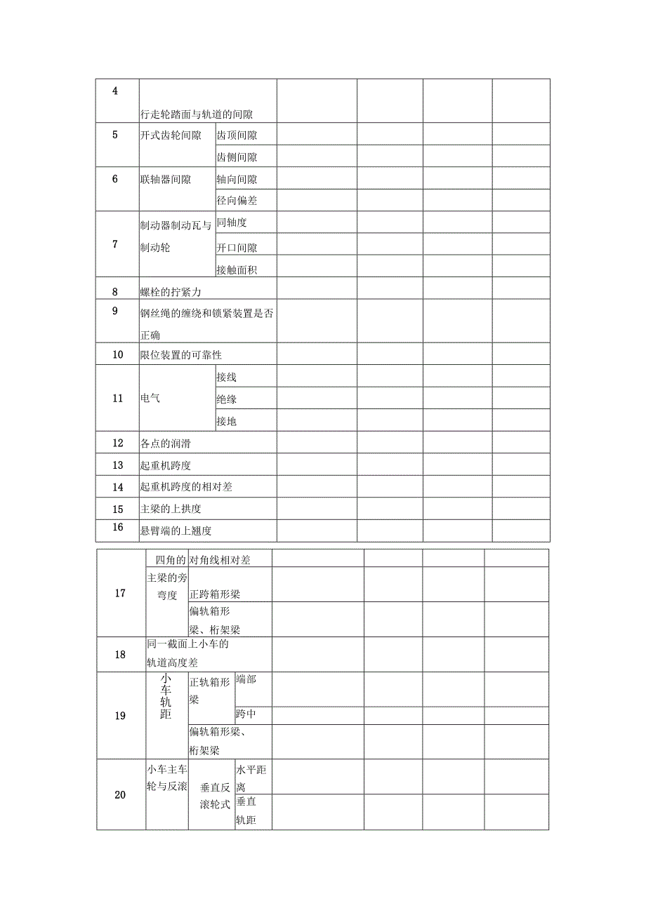 桥、门式起重机安装检查记录.docx_第3页