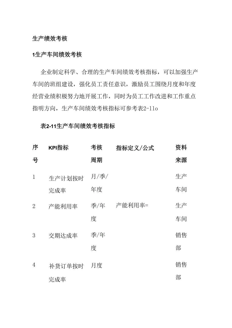 生产绩效考核全套.docx_第1页