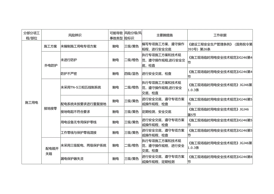 施工用电风险识别及防范措施.docx_第1页