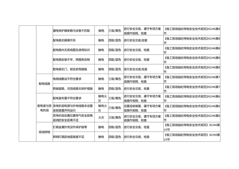 施工用电风险识别及防范措施.docx_第2页