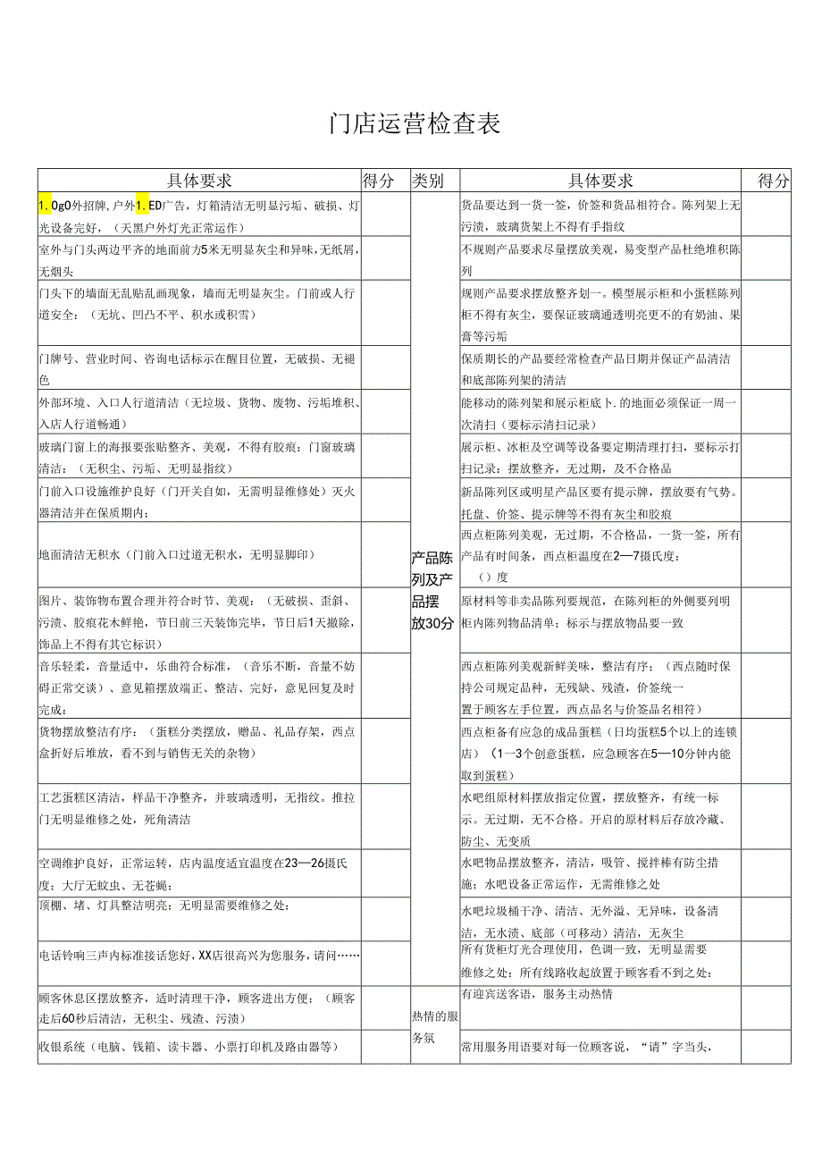 门店运营检查表.docx_第1页