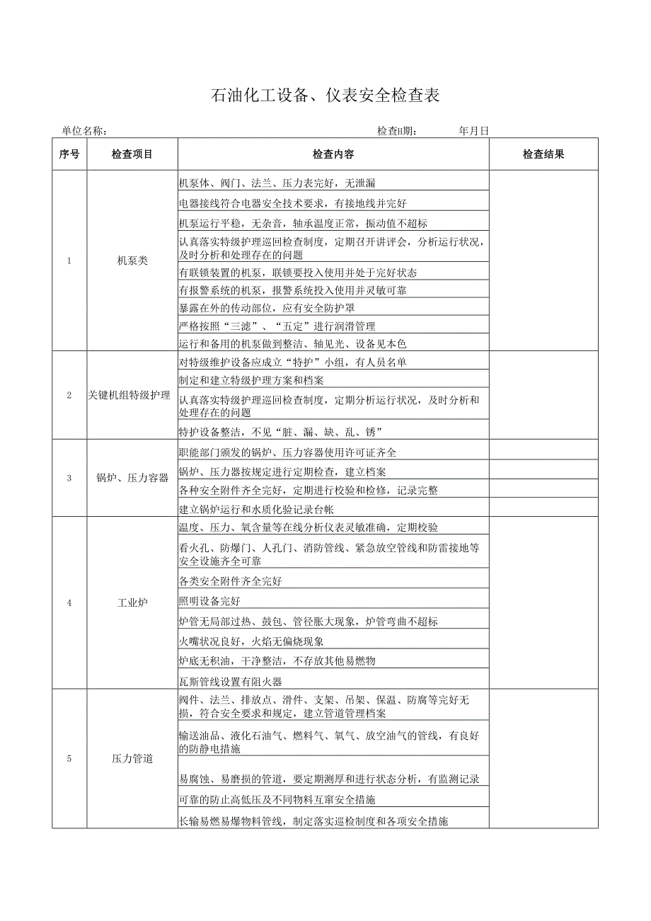 石油化工设备仪表安全检查表.docx_第1页