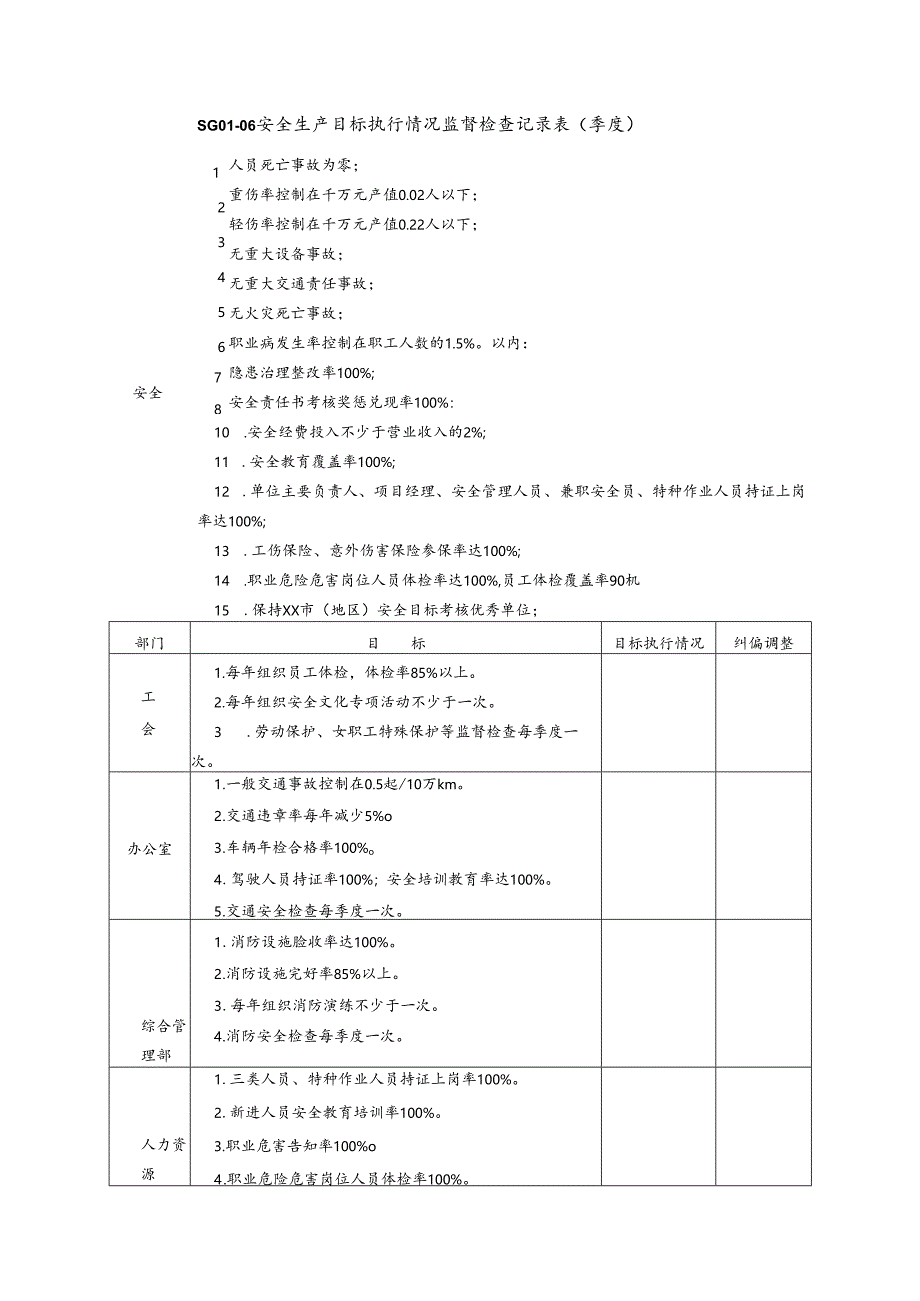 安全生产目标与责任制监督检查记录表.docx_第1页