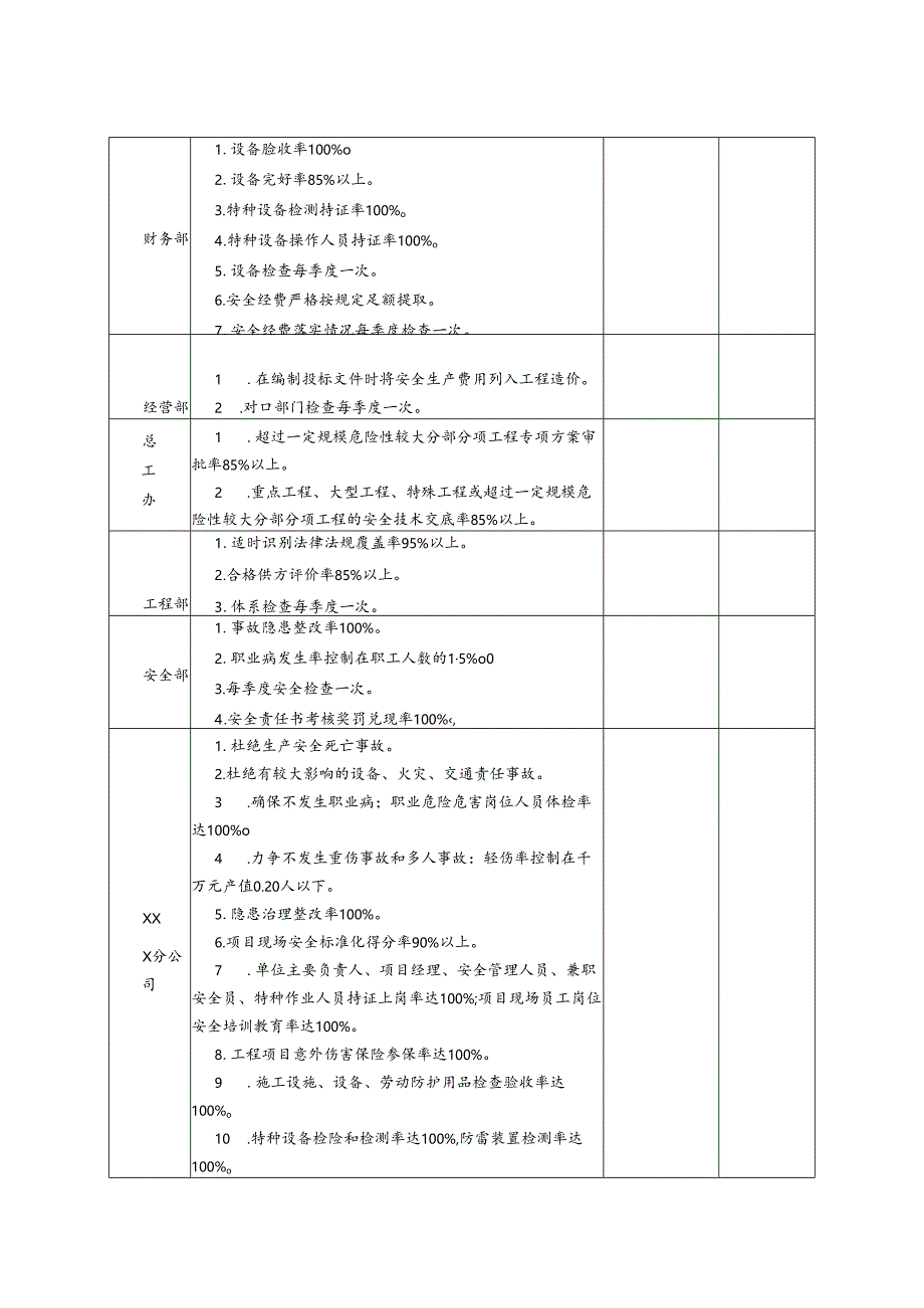 安全生产目标与责任制监督检查记录表.docx_第3页