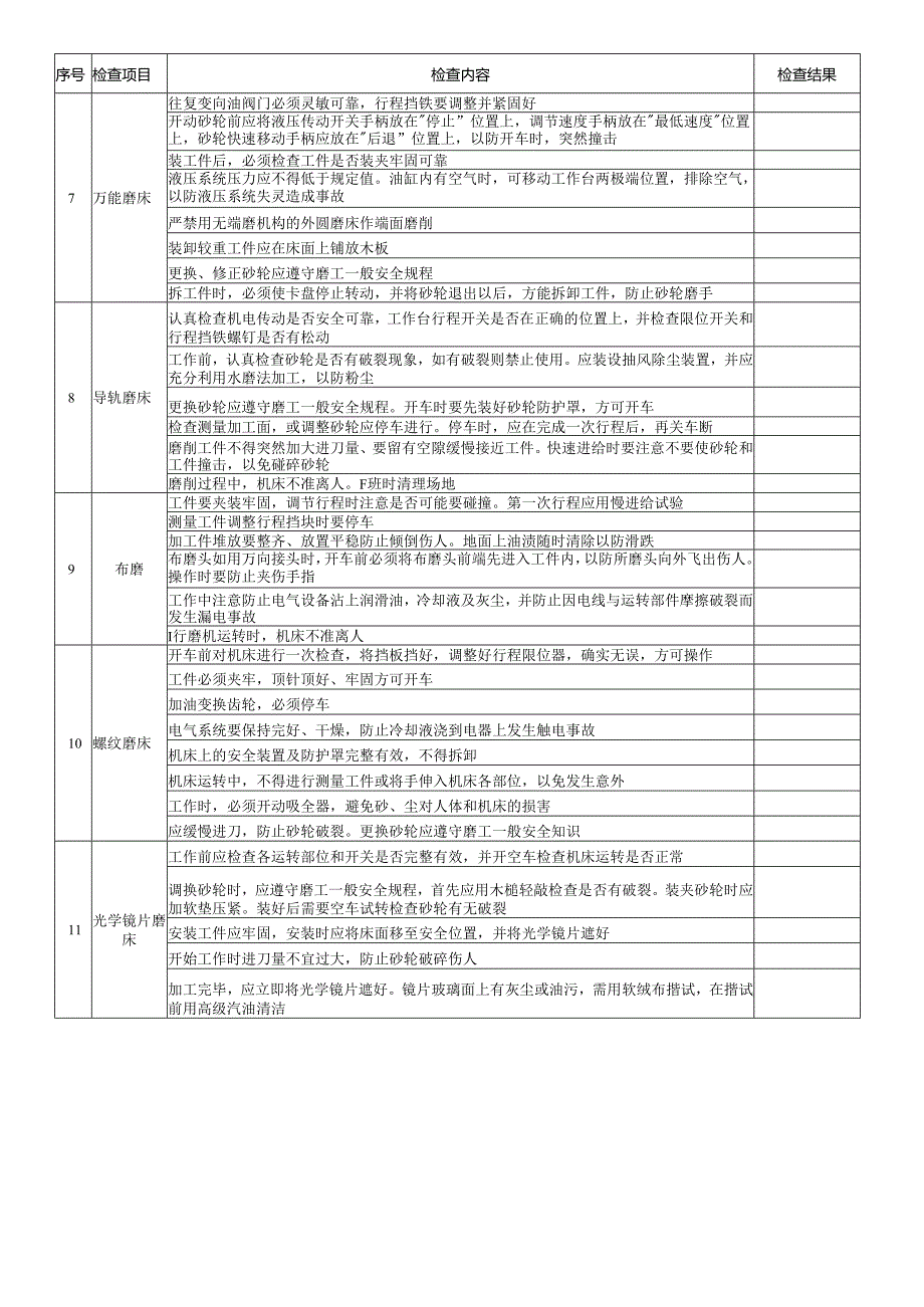 磨床作业安全检查表.docx_第2页