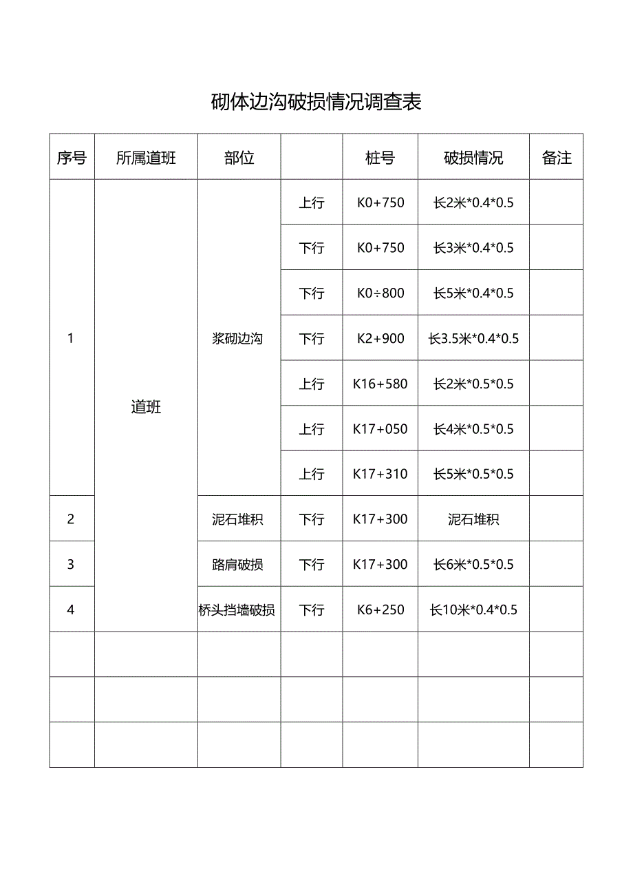 砌体边沟破损情况调查表.docx_第1页