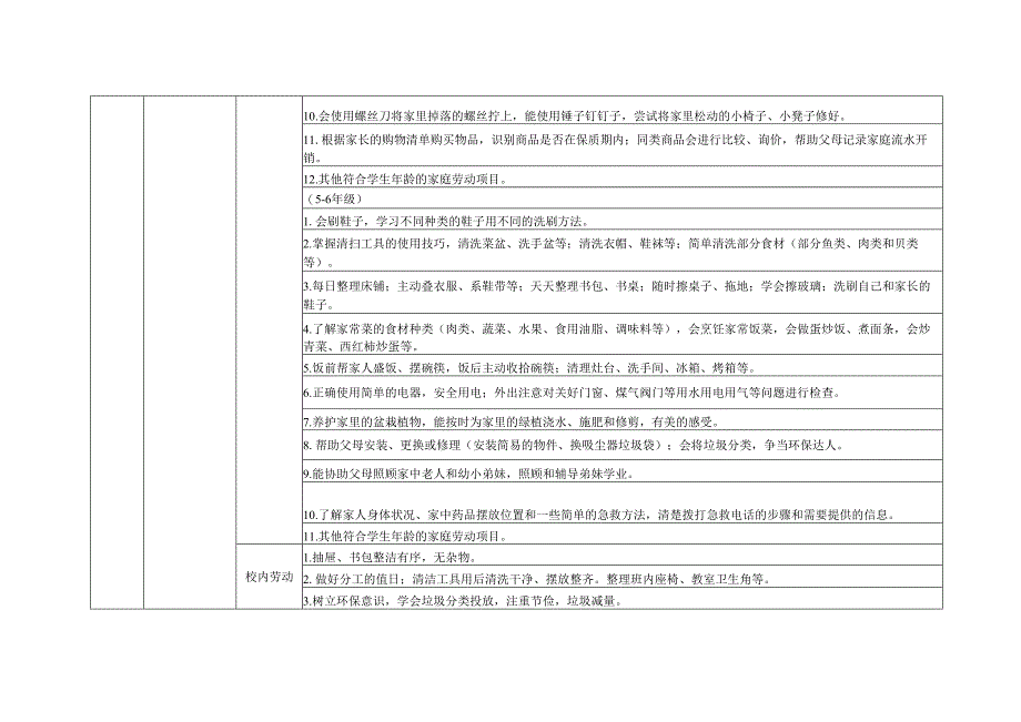 小学2024-2025学年劳动清单.docx_第3页