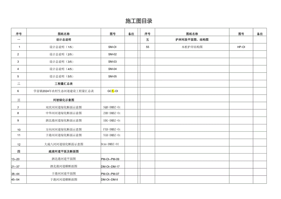 盐都区学富镇2024年农村生态河道建设项目施工图设计.docx_第2页