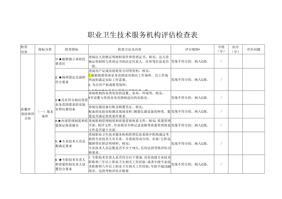 职业卫生技术服务机构评估检查表.docx_第1页