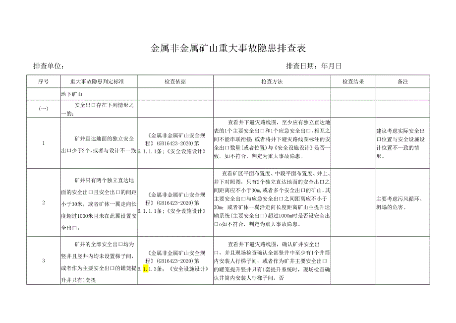 金属非金属矿山重大事故隐患排查表.docx_第1页