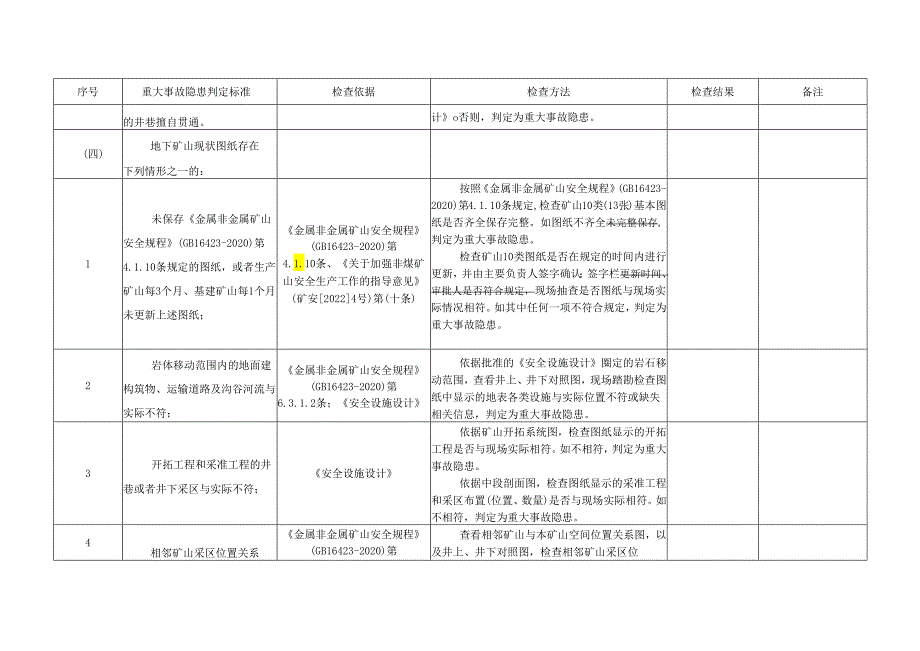 金属非金属矿山重大事故隐患排查表.docx_第3页