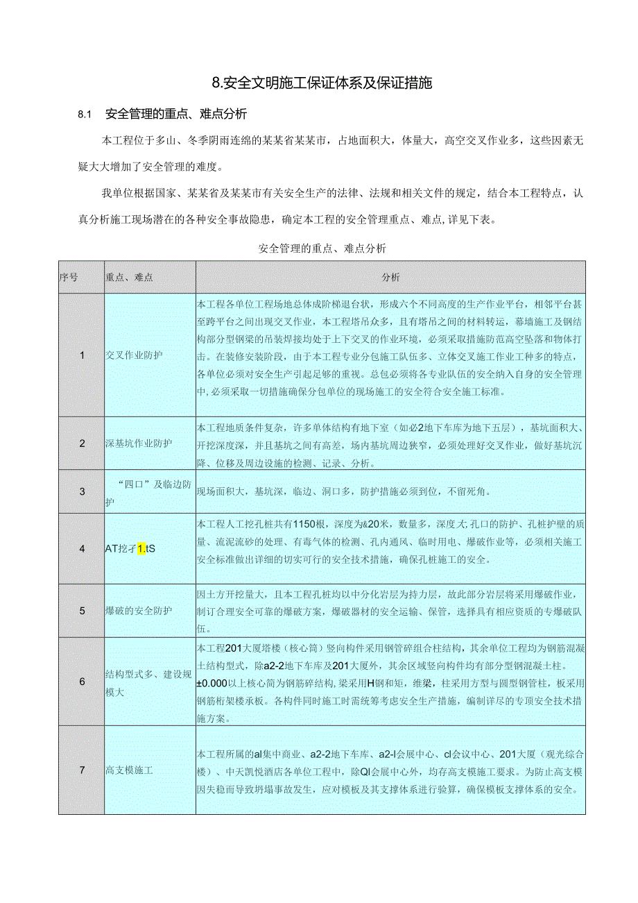 安全文明施工保证体系及保证措施.docx_第1页