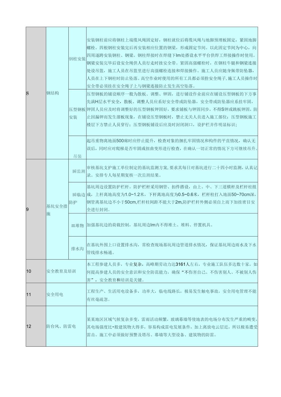 安全文明施工保证体系及保证措施.docx_第2页