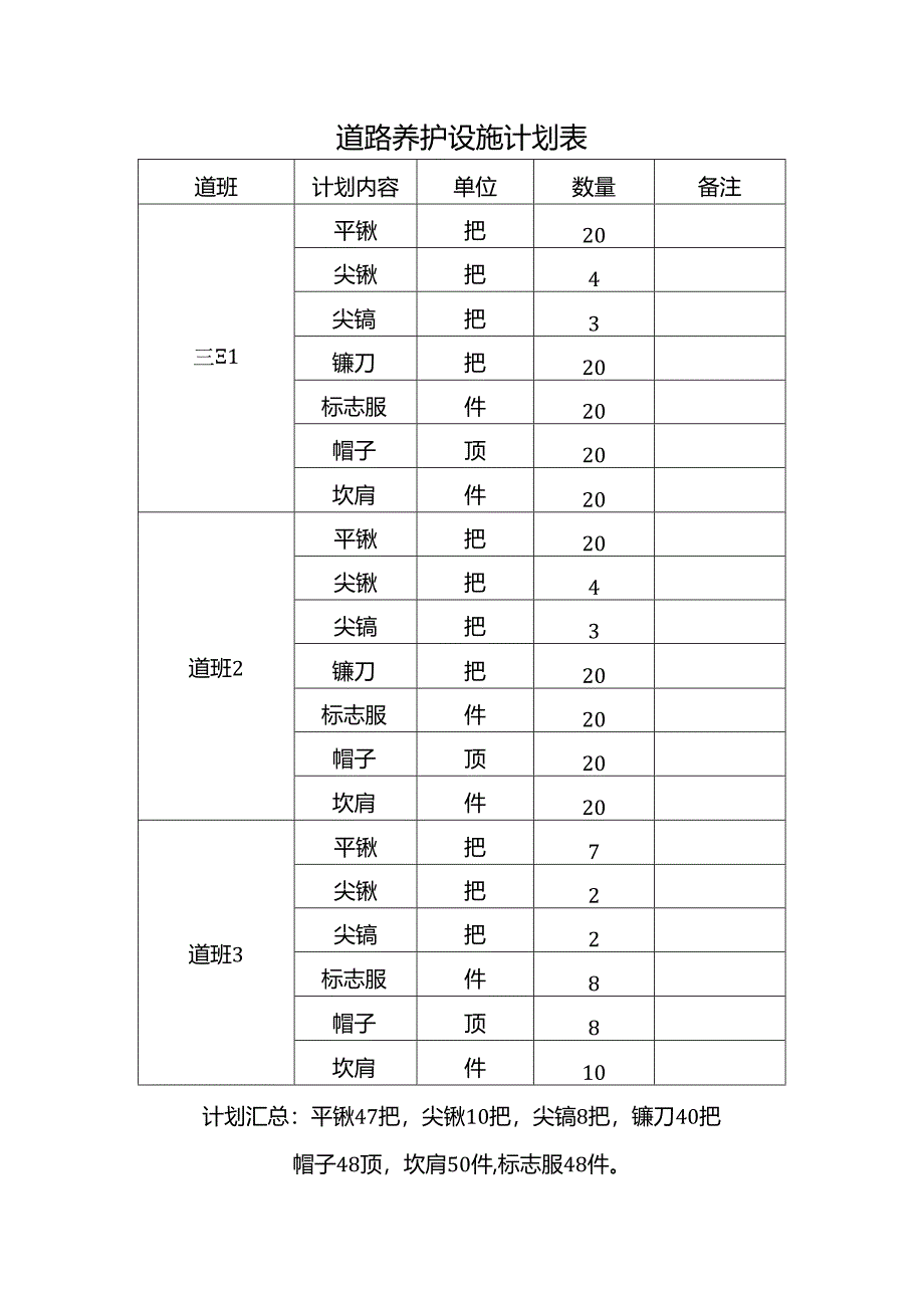 道路养护设施计划表.docx_第1页