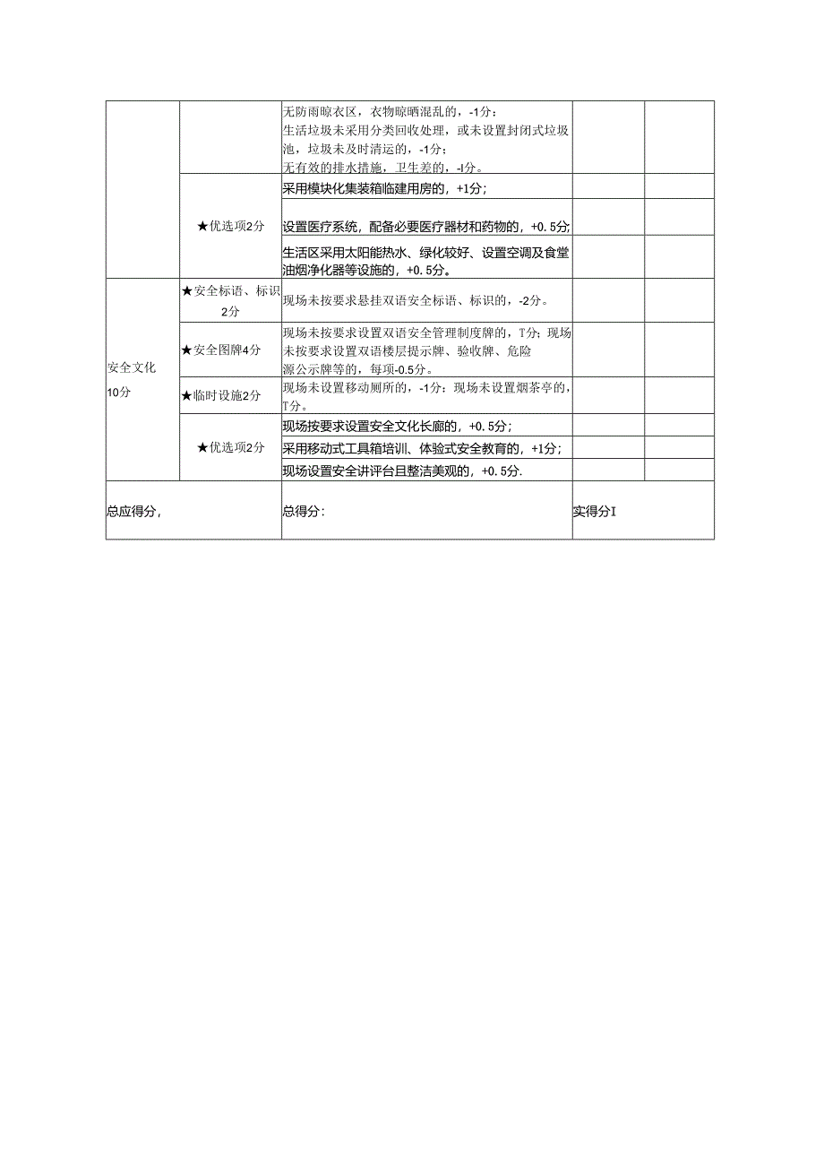 现场安全文明评分表(海外工程类）.docx_第3页