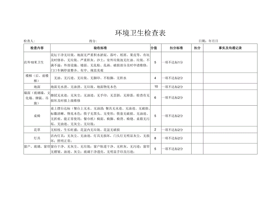 环境卫生检查表.docx_第1页