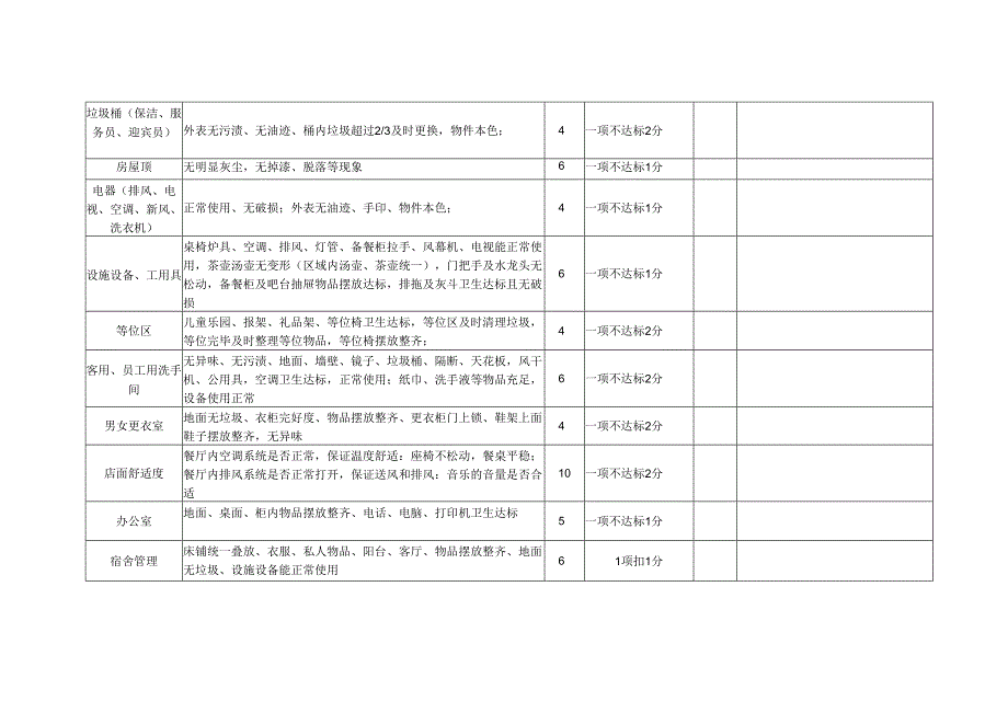 环境卫生检查表.docx_第2页