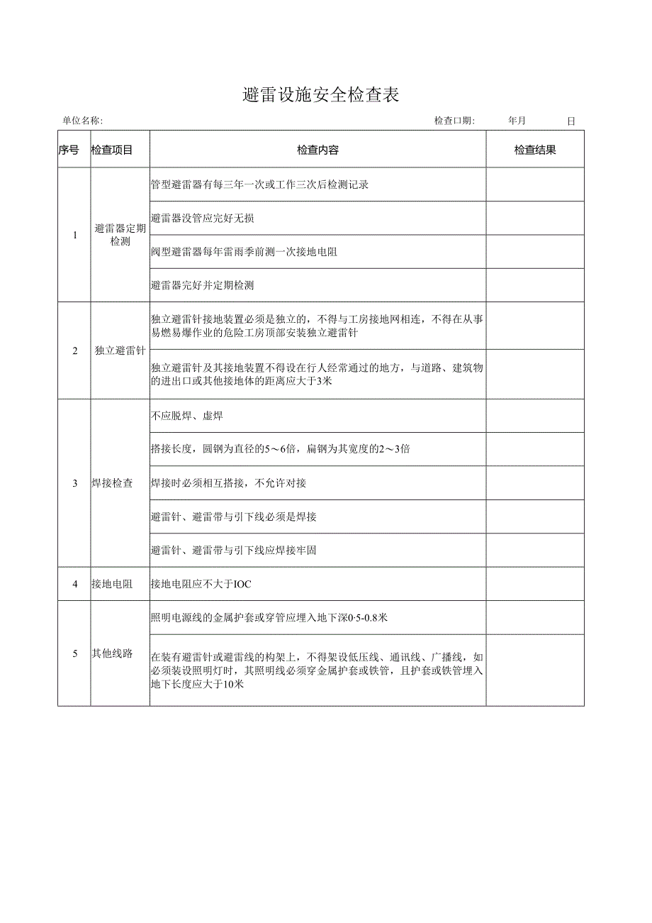 避雷设施安全检查表.docx_第1页