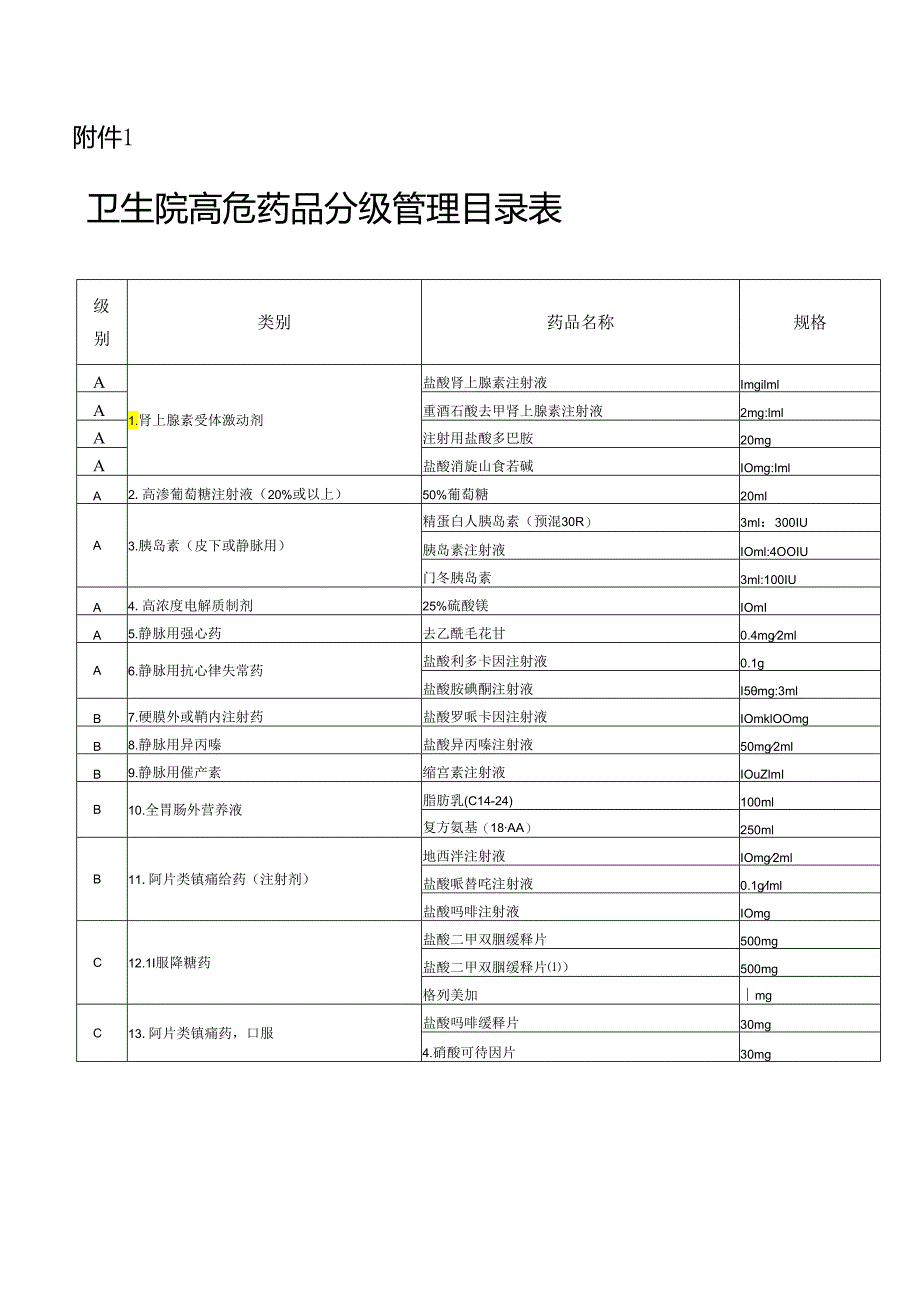 高浓度电解质、化疗药物等高危药品管理制度.docx_第3页