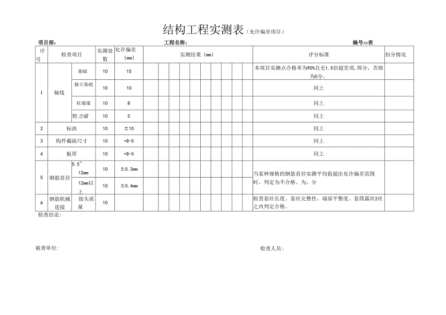 结构工程实测表（允许偏差项目）.docx_第1页