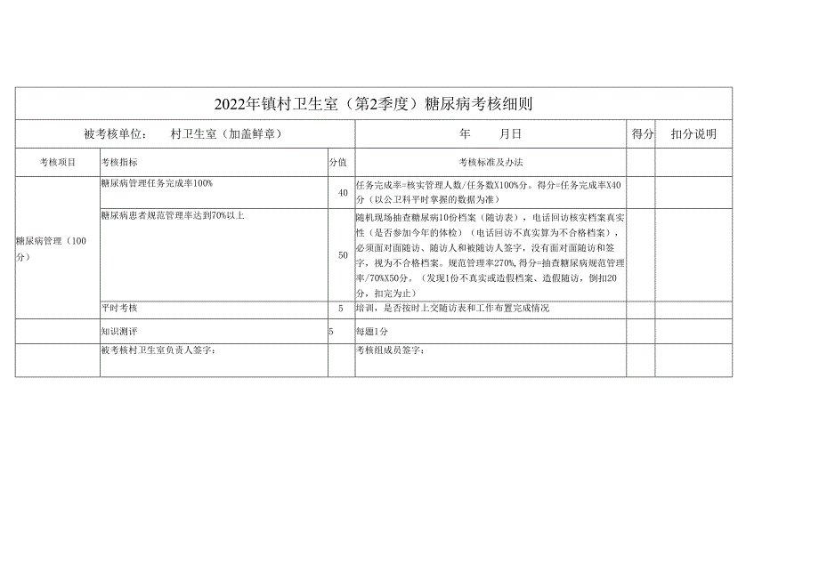 高血压糖尿病考核细则.docx_第2页