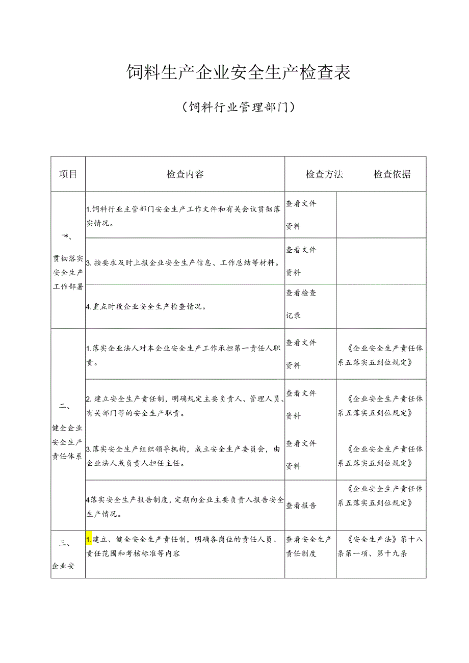 饲料生产企业安全生产检查表模板.docx_第1页